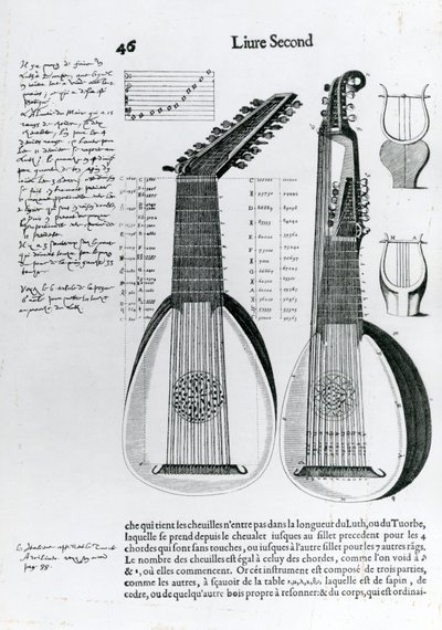 Lute, 1636 by Unbekannt Unbekannt